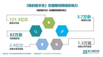 网络传播网红,流量背后的故事与影响